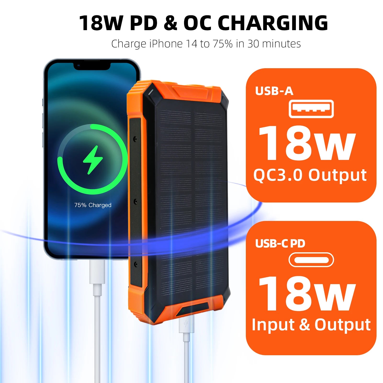 20000mAh Solar Power Bank with 18W Fast Charging
